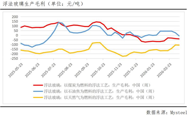  玻璃期价迎来阶段回升；成本传导、库存拐点与政策预期交织。 股票财经 玻璃期价迎来阶段回升；成本传导、库存拐点与政策预期交织。 股票财经 玻璃期价迎来阶段回升；成本传导、库存拐点与政策预期交织。 股票财经 玻璃期价迎来阶段回升；成本传导、库存拐点与政策预期交织。 股票财经 玻璃期价迎来阶段回升；成本传导、库存拐点与政策预期交织。 股票财经