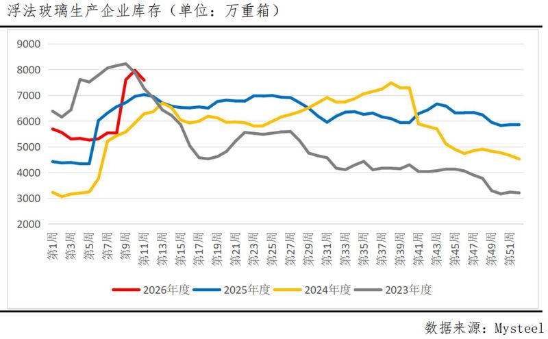  玻璃期价迎来阶段回升；成本传导、库存拐点与政策预期交织。 股票财经 玻璃期价迎来阶段回升；成本传导、库存拐点与政策预期交织。 股票财经 玻璃期价迎来阶段回升；成本传导、库存拐点与政策预期交织。 股票财经 玻璃期价迎来阶段回升；成本传导、库存拐点与政策预期交织。 股票财经 玻璃期价迎来阶段回升；成本传导、库存拐点与政策预期交织。 股票财经