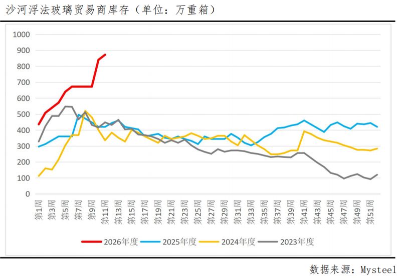  玻璃期价迎来阶段回升；成本传导、库存拐点与政策预期交织。 股票财经 玻璃期价迎来阶段回升；成本传导、库存拐点与政策预期交织。 股票财经 玻璃期价迎来阶段回升；成本传导、库存拐点与政策预期交织。 股票财经 玻璃期价迎来阶段回升；成本传导、库存拐点与政策预期交织。 股票财经 玻璃期价迎来阶段回升；成本传导、库存拐点与政策预期交织。 股票财经