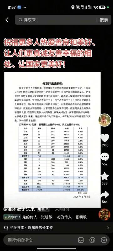 于东来详解胖东来股份制探索;员工共享近四十亿资产,追求共同幸福。 企业服务 于东来详解胖东来股份制探索;员工共享近四十亿资产,追求共同幸福。 企业服务