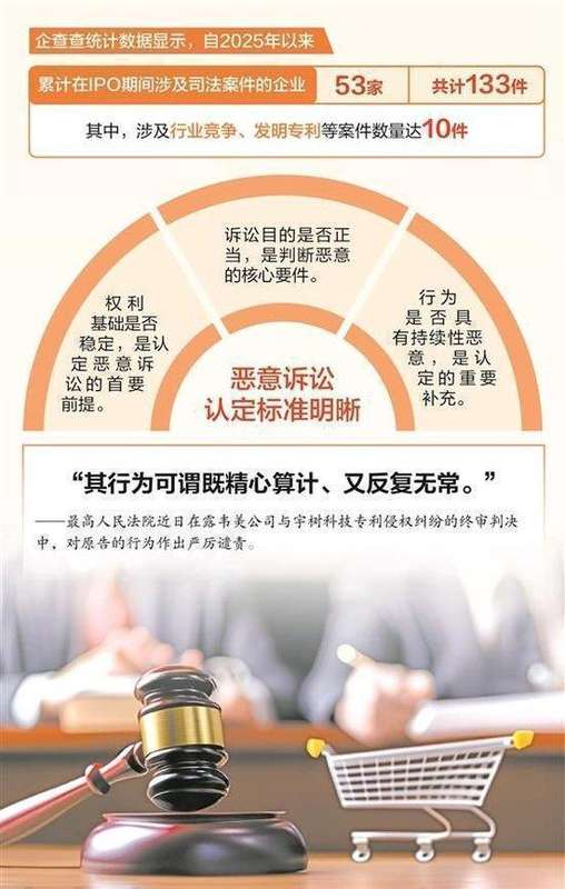  专利恶意诉讼频发IPO节点；司法明确规制路径；科创企业迎来有力护航。 IT技术 专利恶意诉讼频发IPO节点；司法明确规制路径；科创企业迎来有力护航。 IT技术 专利恶意诉讼频发IPO节点；司法明确规制路径；科创企业迎来有力护航。 IT技术 专利恶意诉讼频发IPO节点；司法明确规制路径；科创企业迎来有力护航。 IT技术 专利恶意诉讼频发IPO节点；司法明确规制路径；科创企业迎来有力护航。 IT技术