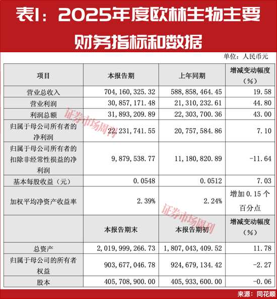 欧林生物核心疫苗稳健放量，创新管线蓄势待发。