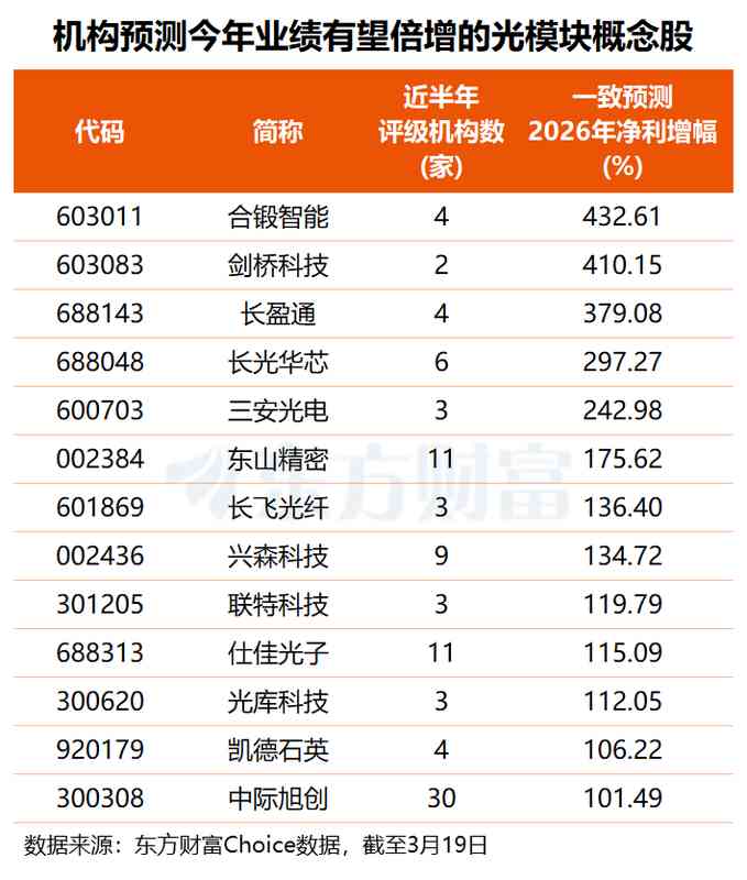  多重利好叠加驱动，光模块板块强势反弹；AI算力升级加速，高速产品迎来显著机遇。 IT技术 多重利好叠加驱动，光模块板块强势反弹；AI算力升级加速，高速产品迎来显著机遇。 IT技术 多重利好叠加驱动，光模块板块强势反弹；AI算力升级加速，高速产品迎来显著机遇。 IT技术