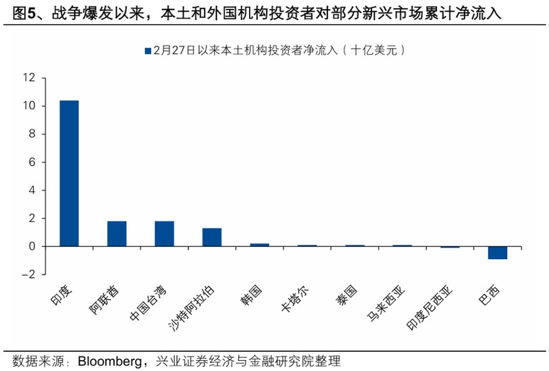 中东局势波动下,港股迎来外资关注;长线资金动向仍待验证。 股票财经 中东局势波动下,港股迎来外资关注;长线资金动向仍待验证。 股票财经
