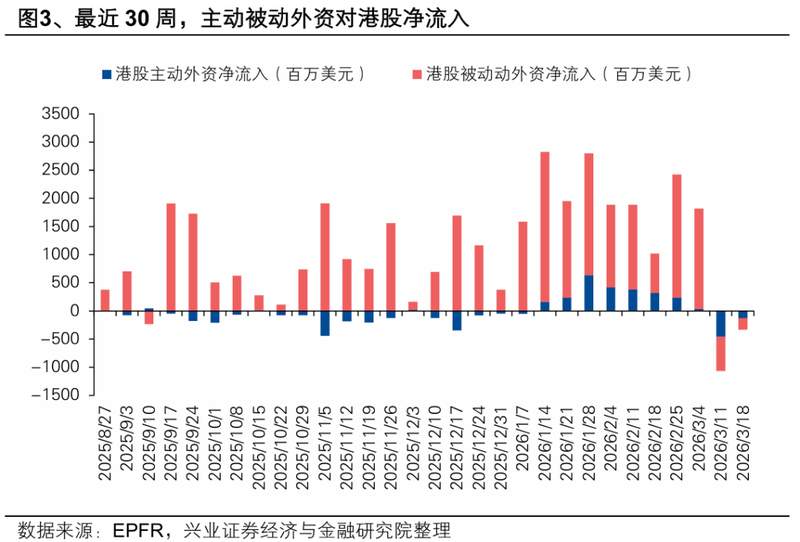中东局势波动下,港股迎来外资关注;长线资金动向仍待验证。 股票财经 中东局势波动下,港股迎来外资关注;长线资金动向仍待验证。 股票财经