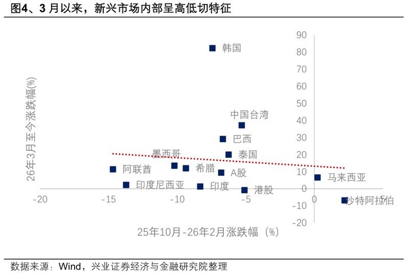 中东局势波动下,港股迎来外资关注;长线资金动向仍待验证。 股票财经 中东局势波动下,港股迎来外资关注;长线资金动向仍待验证。 股票财经