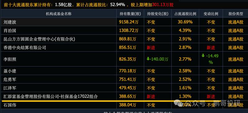 A股出现回暖迹象;社保基金持仓个股活跃度提升;重点板块迎来资金关注。 股票财经 A股出现回暖迹象;社保基金持仓个股活跃度提升;重点板块迎来资金关注。 股票财经 A股出现回暖迹象;社保基金持仓个股活跃度提升;重点板块迎来资金关注。 股票财经 A股出现回暖迹象;社保基金持仓个股活跃度提升;重点板块迎来资金关注。 股票财经 A股出现回暖迹象;社保基金持仓个股活跃度提升;重点板块迎来资金关注。 股票财经