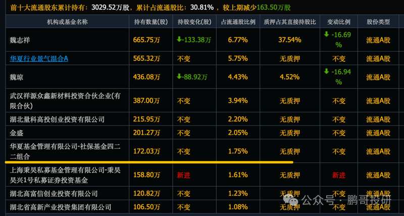 A股出现回暖迹象;社保基金持仓个股活跃度提升;重点板块迎来资金关注。 股票财经 A股出现回暖迹象;社保基金持仓个股活跃度提升;重点板块迎来资金关注。 股票财经 A股出现回暖迹象;社保基金持仓个股活跃度提升;重点板块迎来资金关注。 股票财经 A股出现回暖迹象;社保基金持仓个股活跃度提升;重点板块迎来资金关注。 股票财经 A股出现回暖迹象;社保基金持仓个股活跃度提升;重点板块迎来资金关注。 股票财经