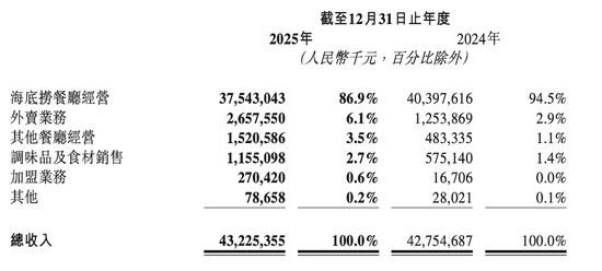 【深度财报拆解】通过经营数据复盘看餐饮龙头转型逻辑 股票财经 【深度财报拆解】通过经营数据复盘看餐饮龙头转型逻辑 股票财经 【深度财报拆解】通过经营数据复盘看餐饮龙头转型逻辑 股票财经 【深度财报拆解】通过经营数据复盘看餐饮龙头转型逻辑 股票财经 【深度财报拆解】通过经营数据复盘看餐饮龙头转型逻辑 股票财经 【深度财报拆解】通过经营数据复盘看餐饮龙头转型逻辑 股票财经 【深度财报拆解】通过经营数据复盘看餐饮龙头转型逻辑 股票财经