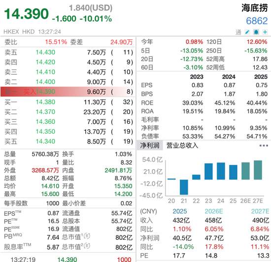 【深度财报拆解】通过经营数据复盘看餐饮龙头转型逻辑 股票财经 【深度财报拆解】通过经营数据复盘看餐饮龙头转型逻辑 股票财经 【深度财报拆解】通过经营数据复盘看餐饮龙头转型逻辑 股票财经 【深度财报拆解】通过经营数据复盘看餐饮龙头转型逻辑 股票财经 【深度财报拆解】通过经营数据复盘看餐饮龙头转型逻辑 股票财经 【深度财报拆解】通过经营数据复盘看餐饮龙头转型逻辑 股票财经 【深度财报拆解】通过经营数据复盘看餐饮龙头转型逻辑 股票财经