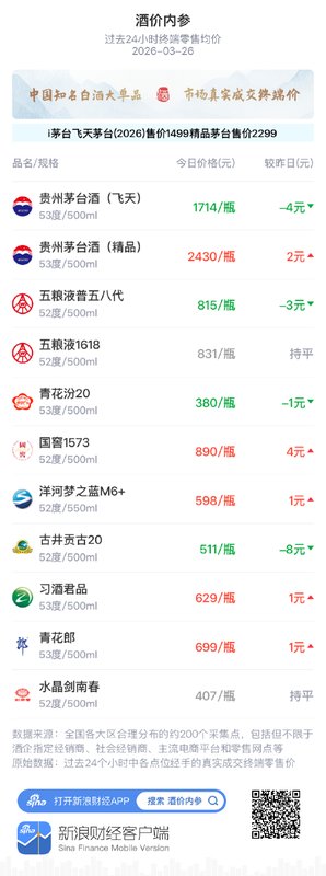 存量博弈背景下的白酒定价机制与渠道数字化实证剖析