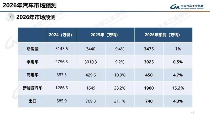 行业增长非必然:单纯追求销量规模将陷入盲区 新闻