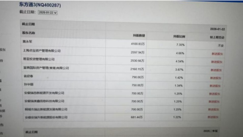 迷茫后的清醒:东方通股东会风波的治理启示 股票财经 迷茫后的清醒:东方通股东会风波的治理启示 股票财经