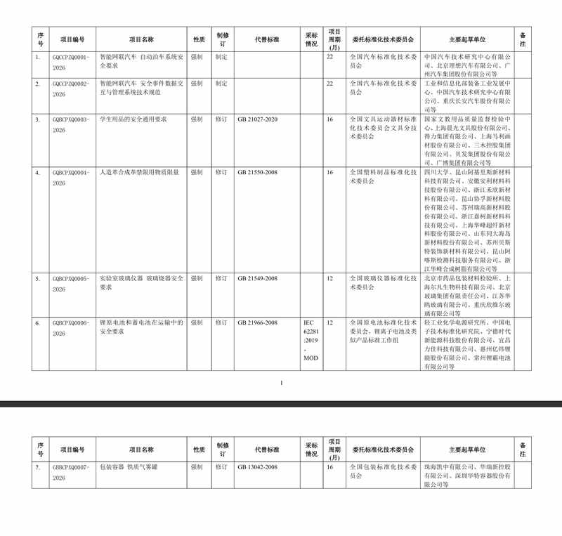 2026行业趋势:新能源材料布局迎来关键转折点 新闻 2026行业趋势:新能源材料布局迎来关键转折点 新闻 2026行业趋势:新能源材料布局迎来关键转折点 新闻 2026行业趋势:新能源材料布局迎来关键转折点 新闻