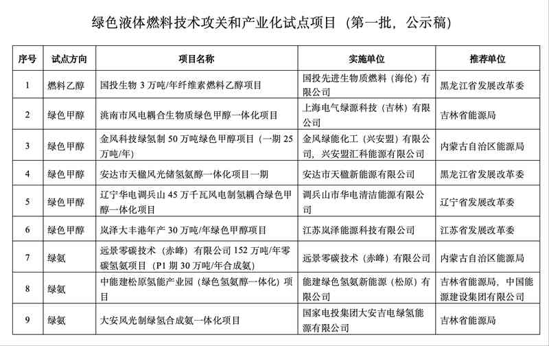 2026行业趋势:新能源材料布局迎来关键转折点 新闻 2026行业趋势:新能源材料布局迎来关键转折点 新闻 2026行业趋势:新能源材料布局迎来关键转折点 新闻 2026行业趋势:新能源材料布局迎来关键转折点 新闻