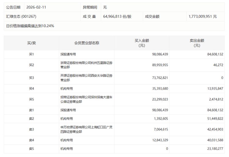  【技术透视】龙泉股份PCCP管材中标襄阳项目：预应力钢筒混凝土管的市场机遇与战略布局 股票财经 【技术透视】龙泉股份PCCP管材中标襄阳项目：预应力钢筒混凝土管的市场机遇与战略布局 股票财经 【技术透视】龙泉股份PCCP管材中标襄阳项目：预应力钢筒混凝土管的市场机遇与战略布局 股票财经