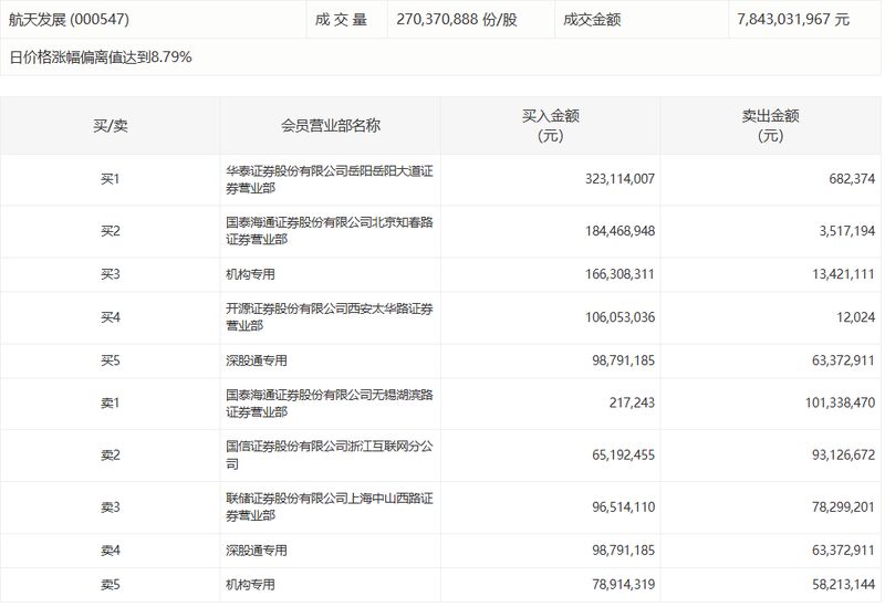  【技术透视】龙泉股份PCCP管材中标襄阳项目：预应力钢筒混凝土管的市场机遇与战略布局 股票财经 【技术透视】龙泉股份PCCP管材中标襄阳项目：预应力钢筒混凝土管的市场机遇与战略布局 股票财经 【技术透视】龙泉股份PCCP管材中标襄阳项目：预应力钢筒混凝土管的市场机遇与战略布局 股票财经