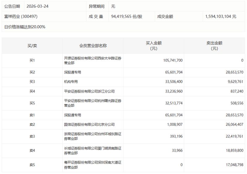  【技术透视】龙泉股份PCCP管材中标襄阳项目：预应力钢筒混凝土管的市场机遇与战略布局 股票财经 【技术透视】龙泉股份PCCP管材中标襄阳项目：预应力钢筒混凝土管的市场机遇与战略布局 股票财经 【技术透视】龙泉股份PCCP管材中标襄阳项目：预应力钢筒混凝土管的市场机遇与战略布局 股票财经