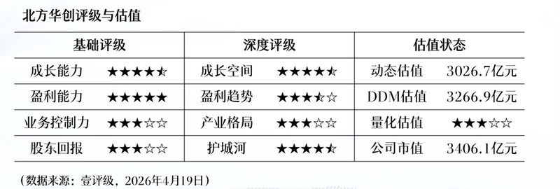 【深度复盘】北方华创研发投入拐点:战略性亏损背后的技术护城河逻辑 股票财经 【深度复盘】北方华创研发投入拐点:战略性亏损背后的技术护城河逻辑 股票财经 【深度复盘】北方华创研发投入拐点:战略性亏损背后的技术护城河逻辑 股票财经