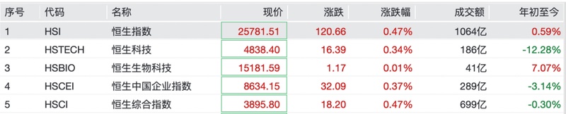 《A股全线飘红背后的温柔提醒:机会来临时,你准备好了吗? 股票财经 《A股全线飘红背后的温柔提醒:机会来临时,你准备好了吗? 股票财经 《A股全线飘红背后的温柔提醒:机会来临时,你准备好了吗? 股票财经 《A股全线飘红背后的温柔提醒:机会来临时,你准备好了吗? 股票财经 《A股全线飘红背后的温柔提醒:机会来临时,你准备好了吗? 股票财经 《A股全线飘红背后的温柔提醒:机会来临时,你准备好了吗? 股票财经