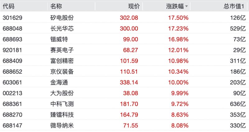 《A股全线飘红背后的温柔提醒:机会来临时,你准备好了吗? 股票财经 《A股全线飘红背后的温柔提醒:机会来临时,你准备好了吗? 股票财经 《A股全线飘红背后的温柔提醒:机会来临时,你准备好了吗? 股票财经 《A股全线飘红背后的温柔提醒:机会来临时,你准备好了吗? 股票财经 《A股全线飘红背后的温柔提醒:机会来临时,你准备好了吗? 股票财经 《A股全线飘红背后的温柔提醒:机会来临时,你准备好了吗? 股票财经