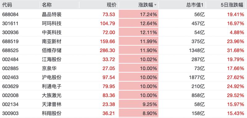 《A股全线飘红背后的温柔提醒:机会来临时,你准备好了吗? 股票财经 《A股全线飘红背后的温柔提醒:机会来临时,你准备好了吗? 股票财经 《A股全线飘红背后的温柔提醒:机会来临时,你准备好了吗? 股票财经 《A股全线飘红背后的温柔提醒:机会来临时,你准备好了吗? 股票财经 《A股全线飘红背后的温柔提醒:机会来临时,你准备好了吗? 股票财经 《A股全线飘红背后的温柔提醒:机会来临时,你准备好了吗? 股票财经