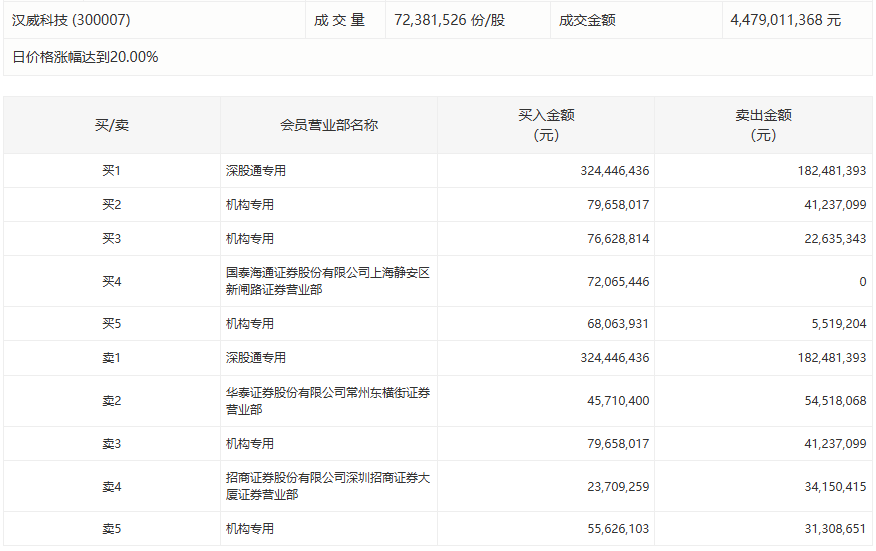 【财务透视】九鼎投资业绩变脸深度解析:从预期盈利到退市警示的技术复盘 股票财经 【财务透视】九鼎投资业绩变脸深度解析:从预期盈利到退市警示的技术复盘 股票财经