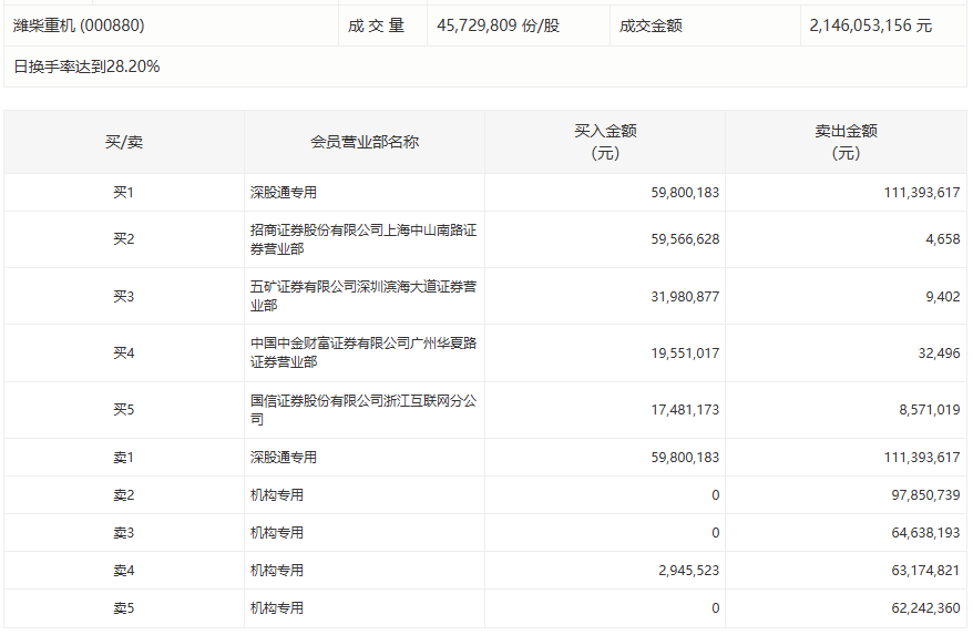 【财务透视】九鼎投资业绩变脸深度解析:从预期盈利到退市警示的技术复盘 股票财经 【财务透视】九鼎投资业绩变脸深度解析:从预期盈利到退市警示的技术复盘 股票财经