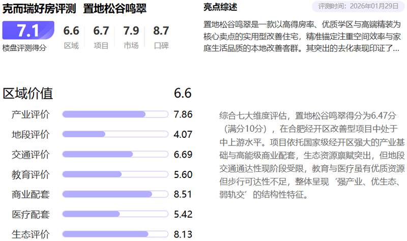  得房率突破101%的底层逻辑：置地松谷鸣翠重新定义经开区改善天花板的硬核解法 房产家居 得房率突破101%的底层逻辑：置地松谷鸣翠重新定义经开区改善天花板的硬核解法 房产家居 得房率突破101%的底层逻辑：置地松谷鸣翠重新定义经开区改善天花板的硬核解法 房产家居