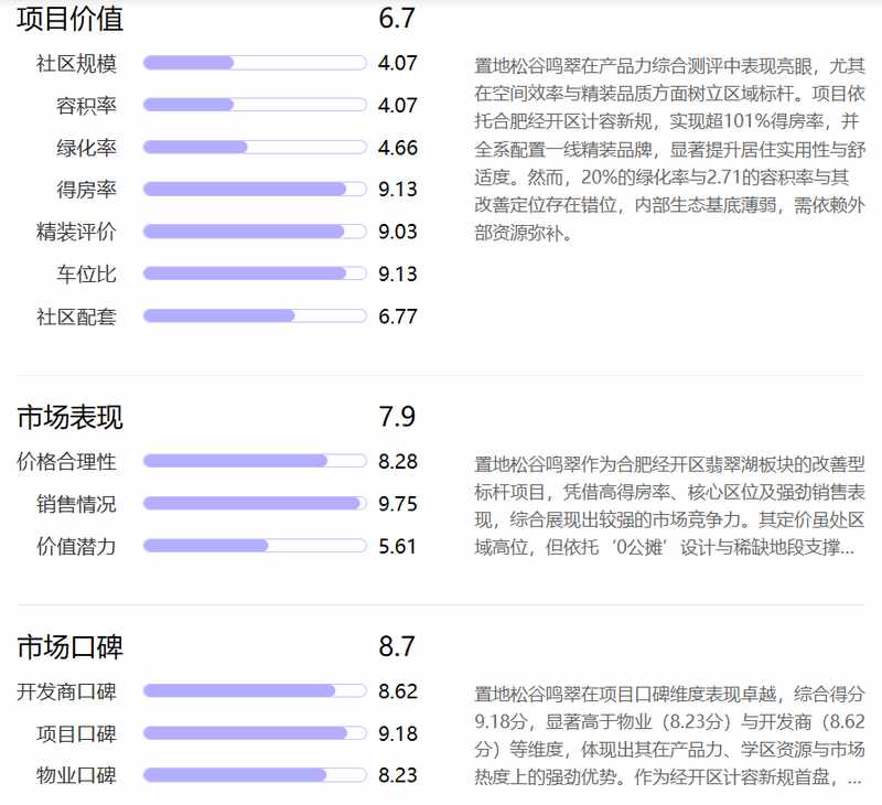  得房率突破101%的底层逻辑：置地松谷鸣翠重新定义经开区改善天花板的硬核解法 房产家居 得房率突破101%的底层逻辑：置地松谷鸣翠重新定义经开区改善天花板的硬核解法 房产家居 得房率突破101%的底层逻辑：置地松谷鸣翠重新定义经开区改善天花板的硬核解法 房产家居